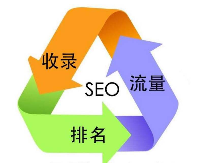 企業官網SEO優化排名的方法與策略